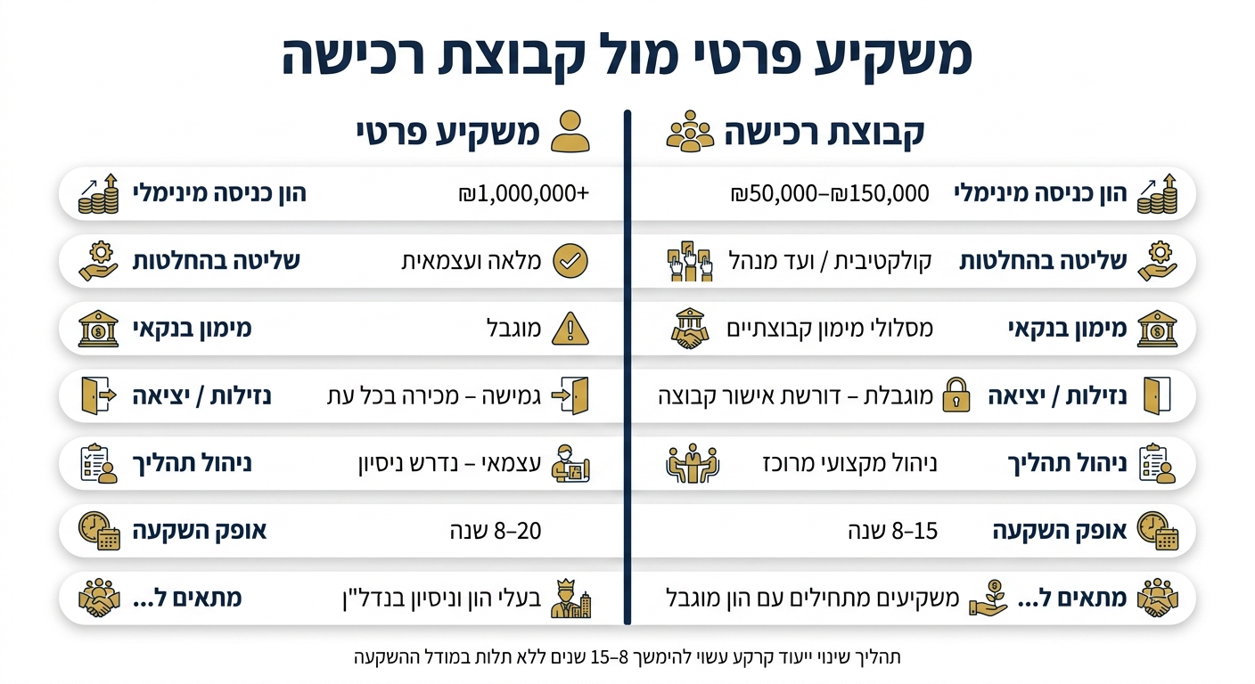 משקיע פרטי מול קבוצת רכישה: השוואה מלאה
