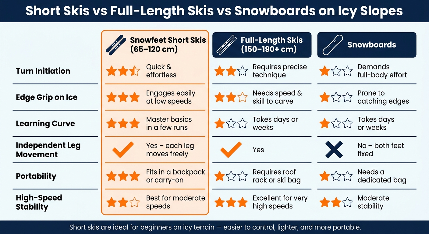 Snowfeet Short Skis vs Full-Length Skis vs Snowboards: Beginner Ice Performance Comparison