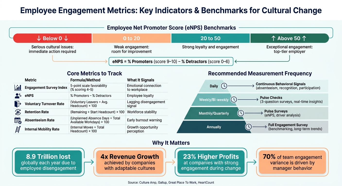 Employee Engagement Metrics: Key Indicators & Benchmarks for Cultural Change