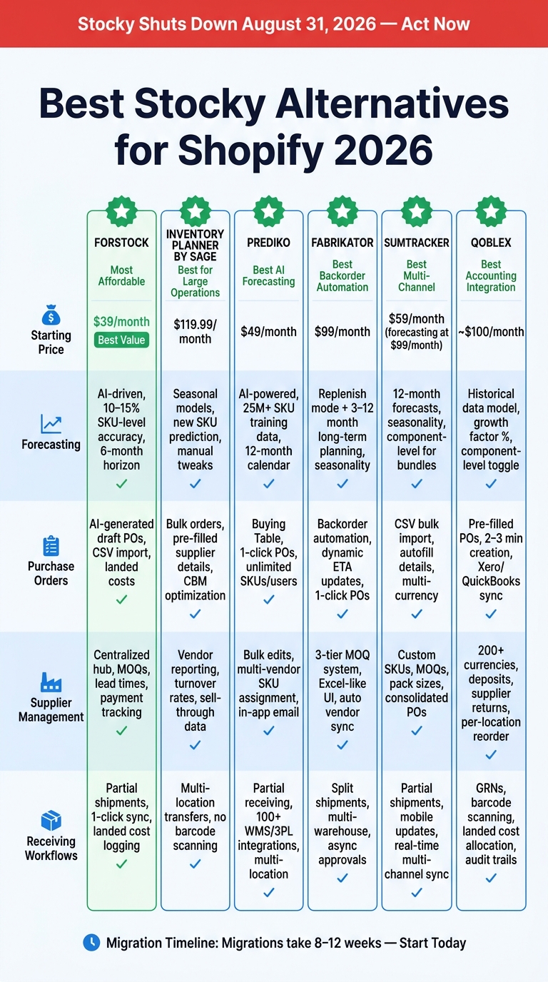 Best Stocky Alternatives for Shopify 2026: Side-by-Side Comparison