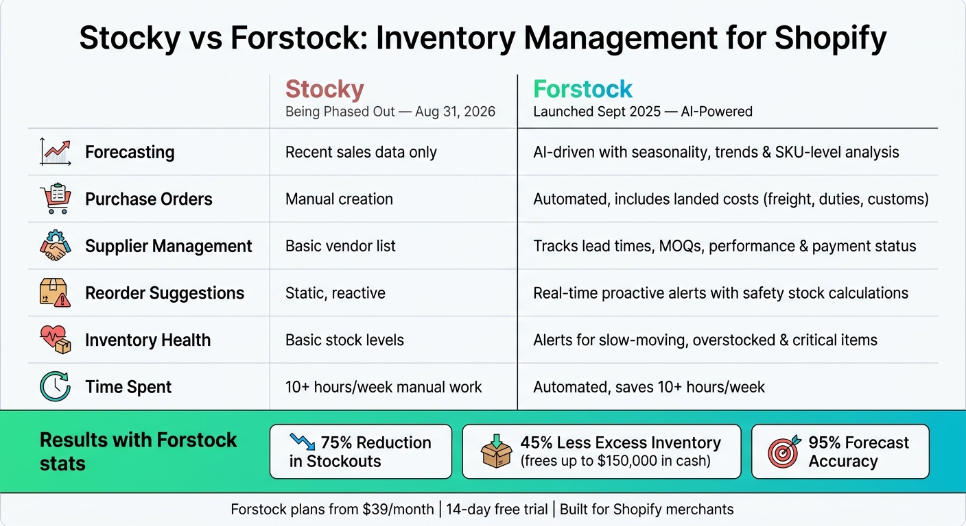 Stocky vs Forstock: Inventory Management Feature Comparison