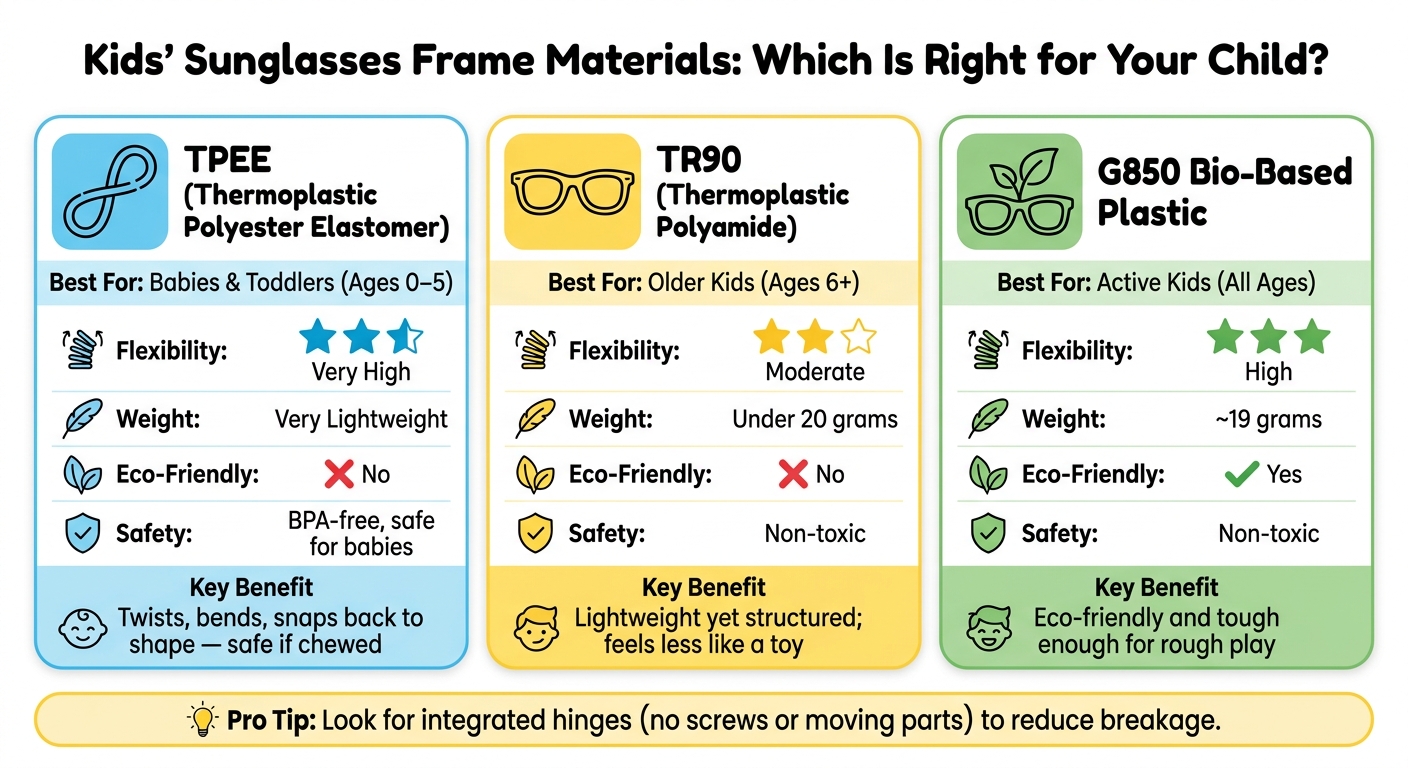 Kids' Sunglasses Frame Materials Compared: TPEE vs TR90 vs G850