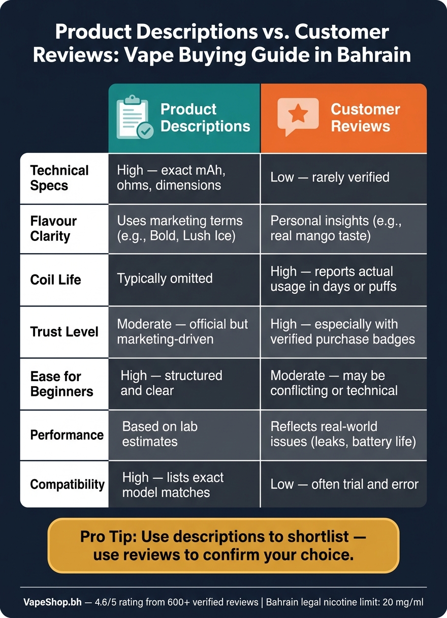 Product Descriptions Vs. Reviews: What Helps More? 2 Product descriptions vs. Customer reviews: vape buying guide for bahrain