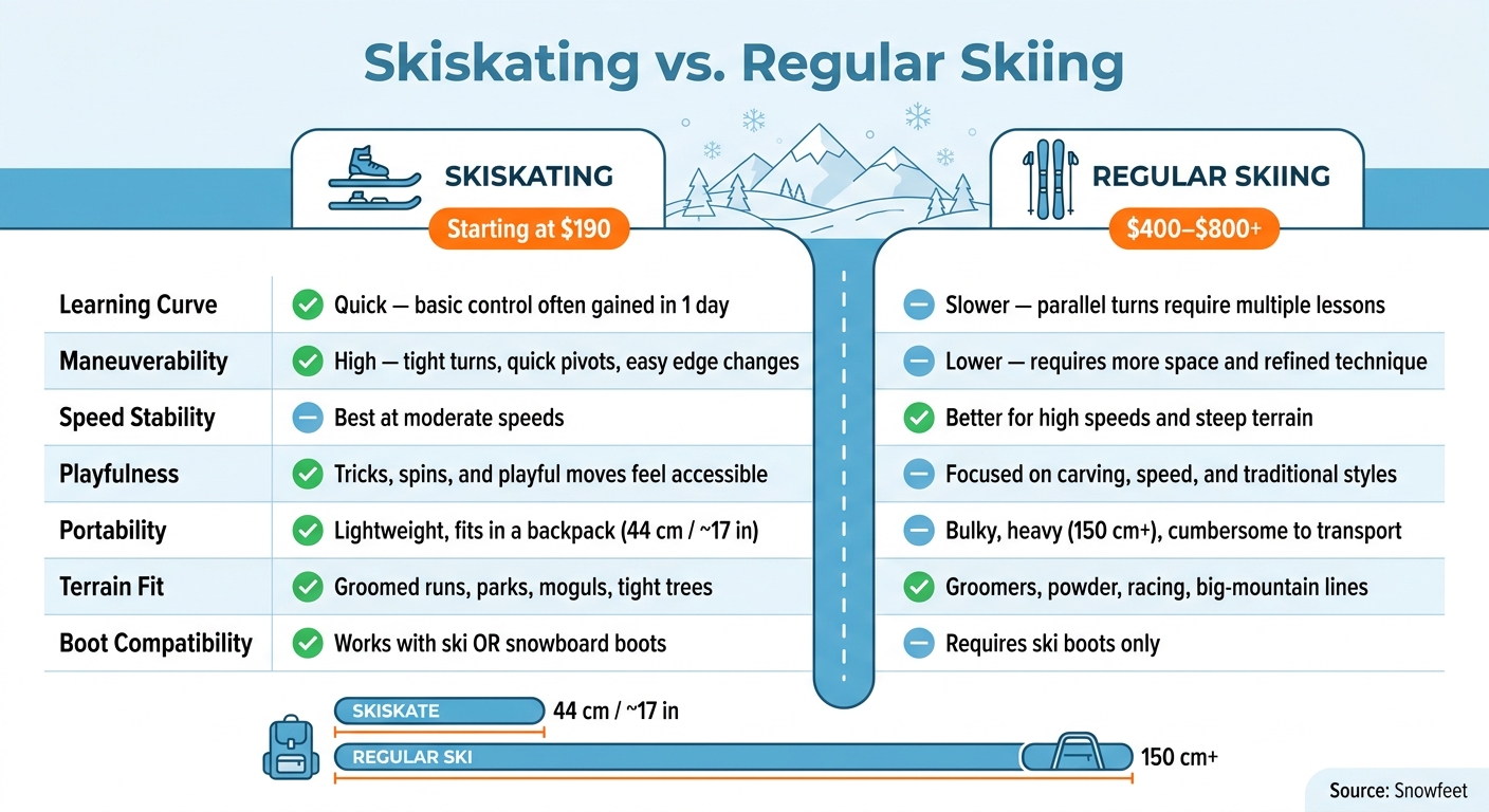 Skiskating vs. Regular Skiing: Full Comparison Guide