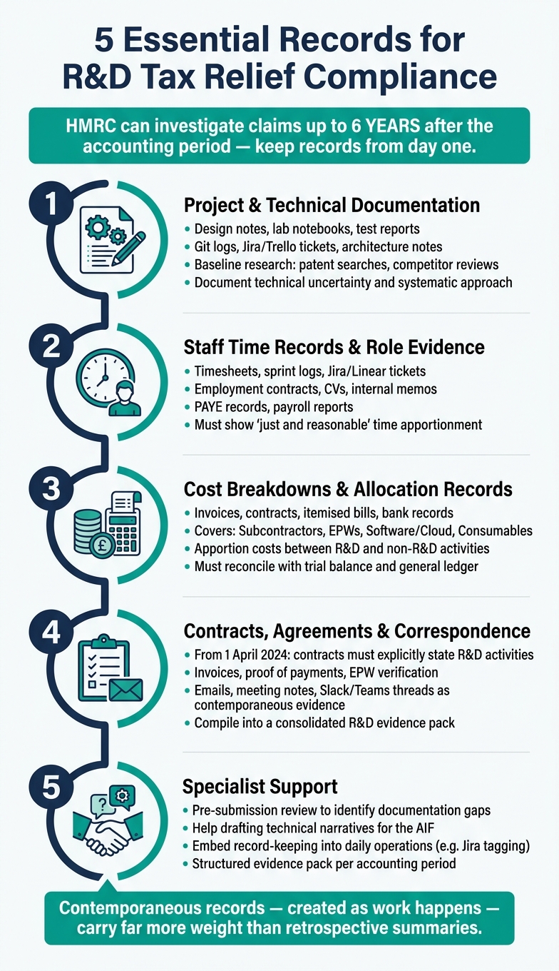 5 Essential Records for R&D Tax Relief Compliance