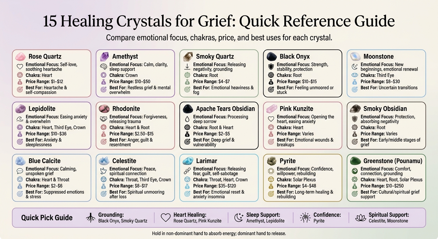 15 Healing Crystals for Grief: Quick Reference Guide