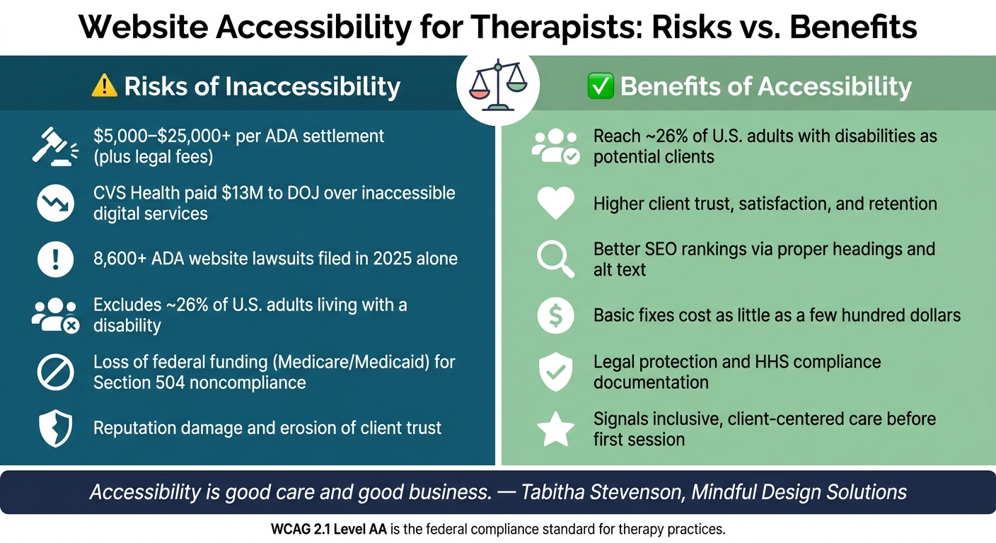 Website Accessibility for Therapists: Risks vs. Benefits at a Glance