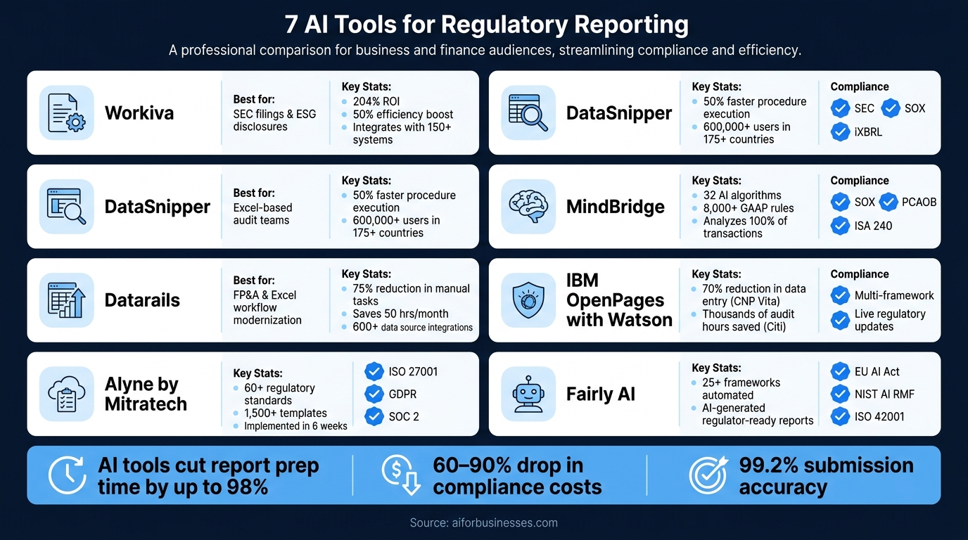 7 Best AI Tools for Regulatory Reporting: Features at a Glance