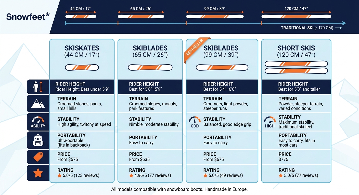 Snowfeet Short Ski Models Compared: Size, Height & Performance Guide