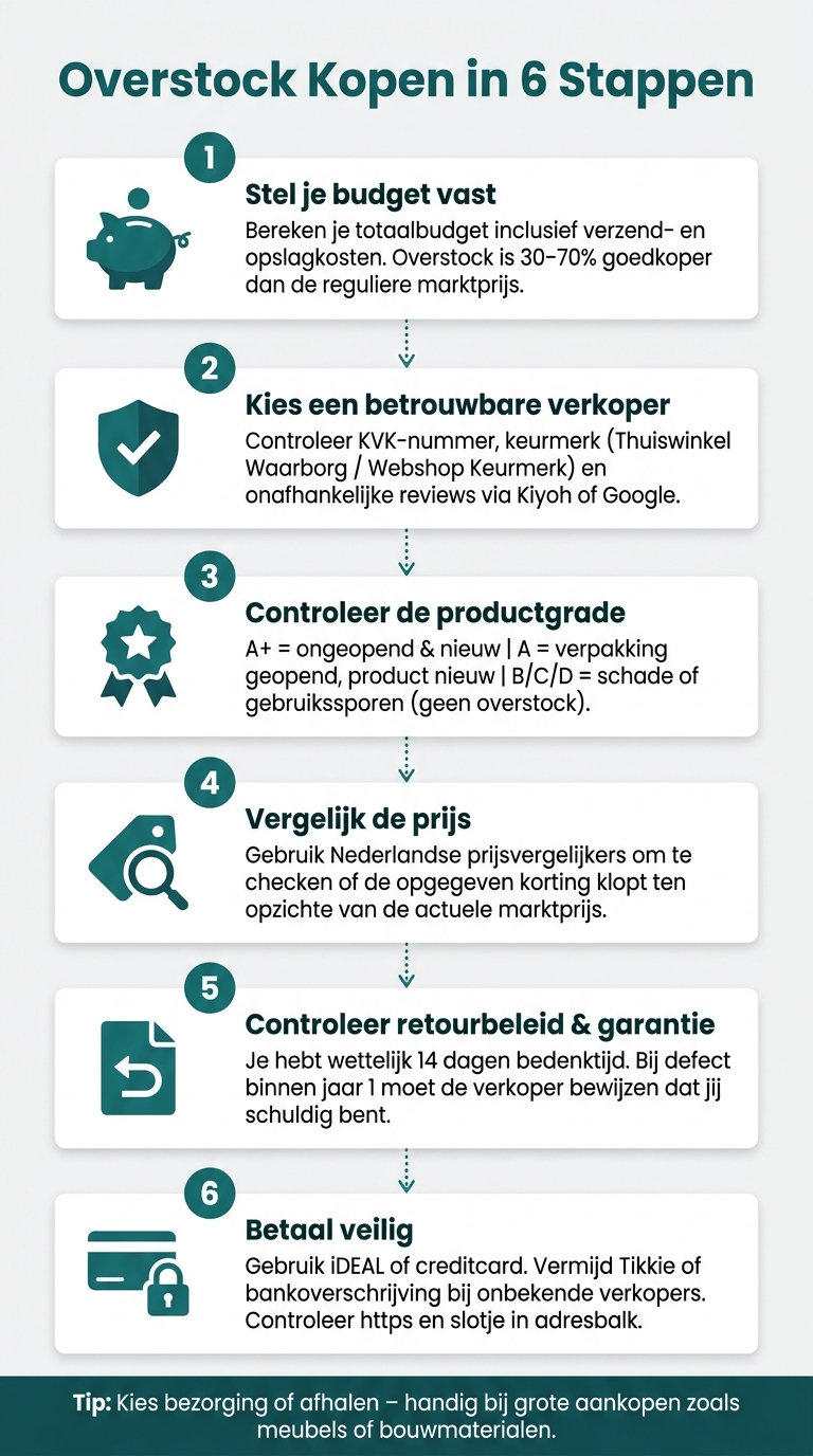 Overstock Kopen in 6 Stappen: Veilig & Voordelig