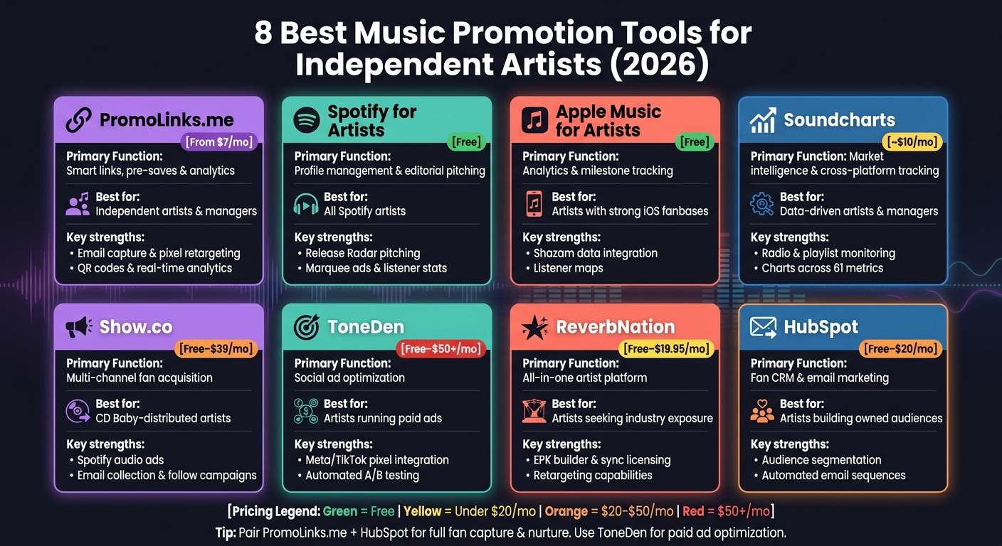 8 Best Music Promotion Tools for Independent Artists (2026)