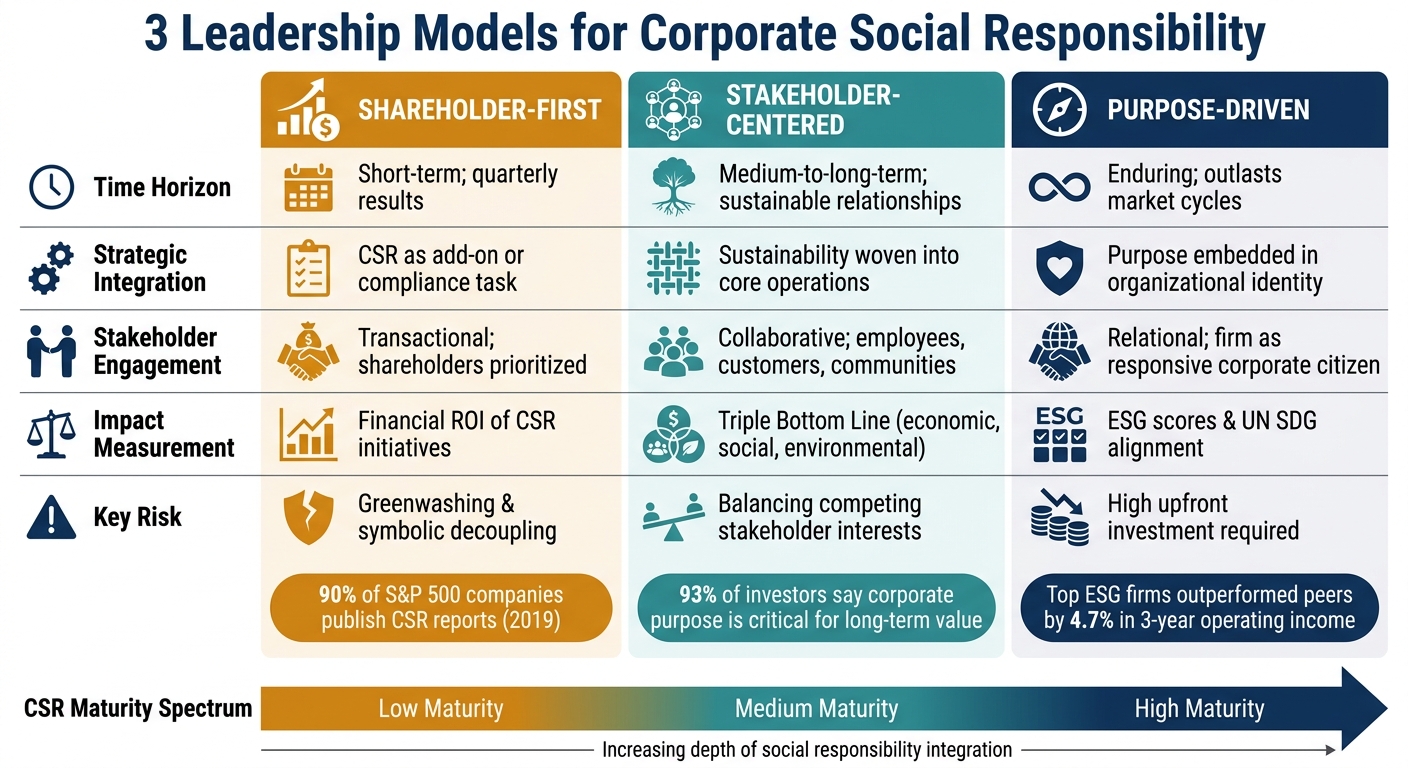 3 Leadership Models for CSR: Shareholder vs Stakeholder vs Purpose-Driven