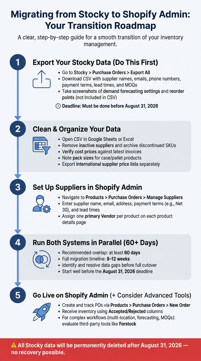 How to Migrate from Stocky to Shopify Admin: Step-by-Step Transition Guide