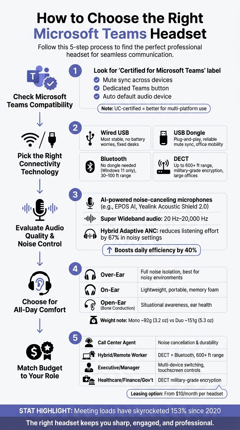 How to Choose the Right Microsoft Teams Headset: 5-Step Guide