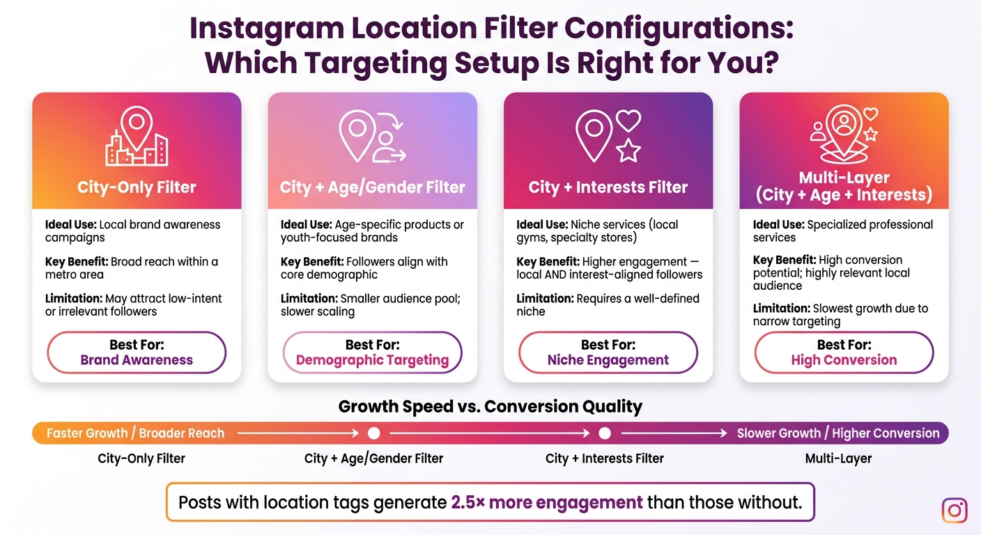 Instagram Location Filter Configurations: Which Targeting Setup Is Right for You?