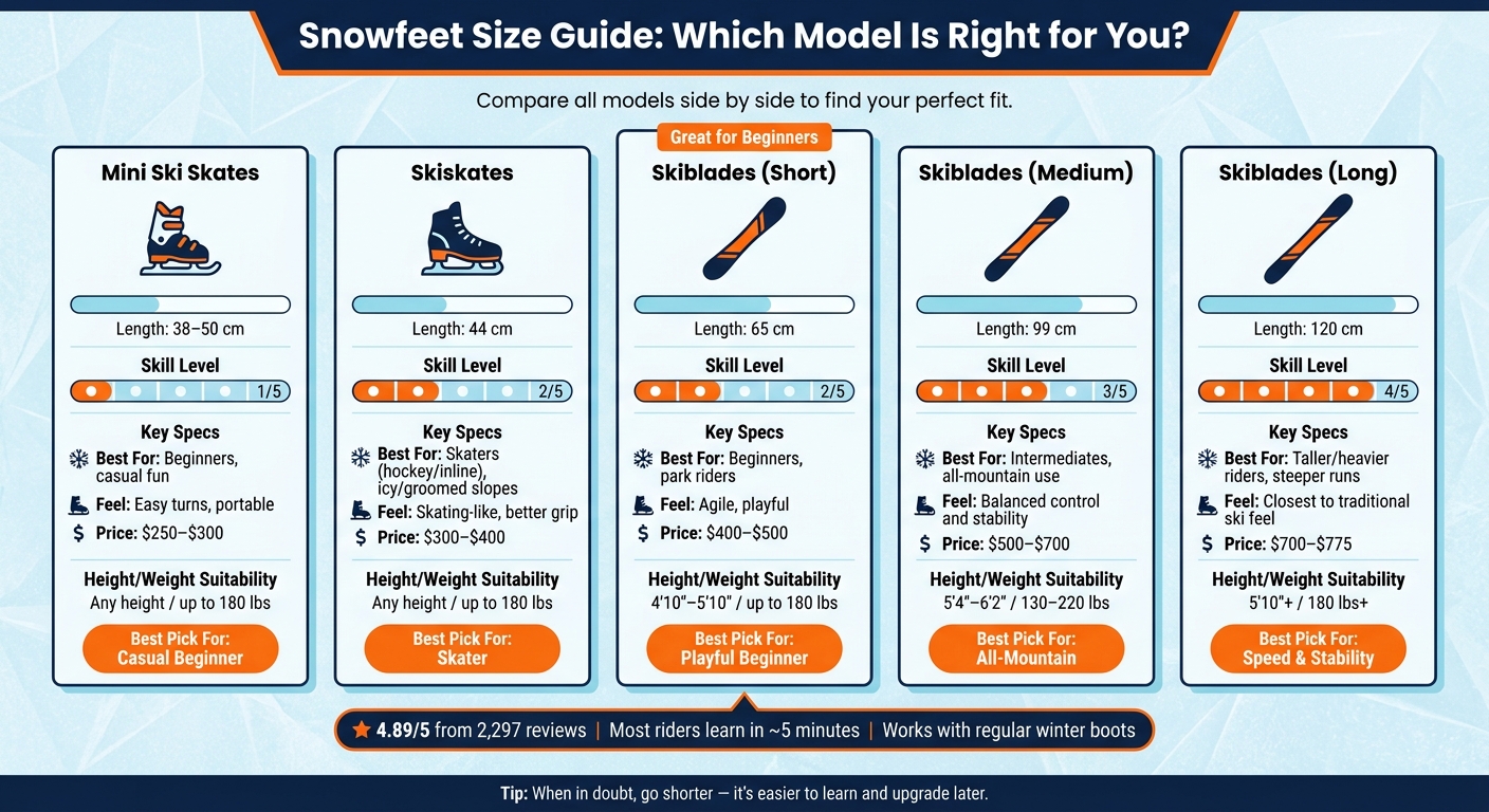 Snowfeet Size Guide: Which Model Is Right for You?
