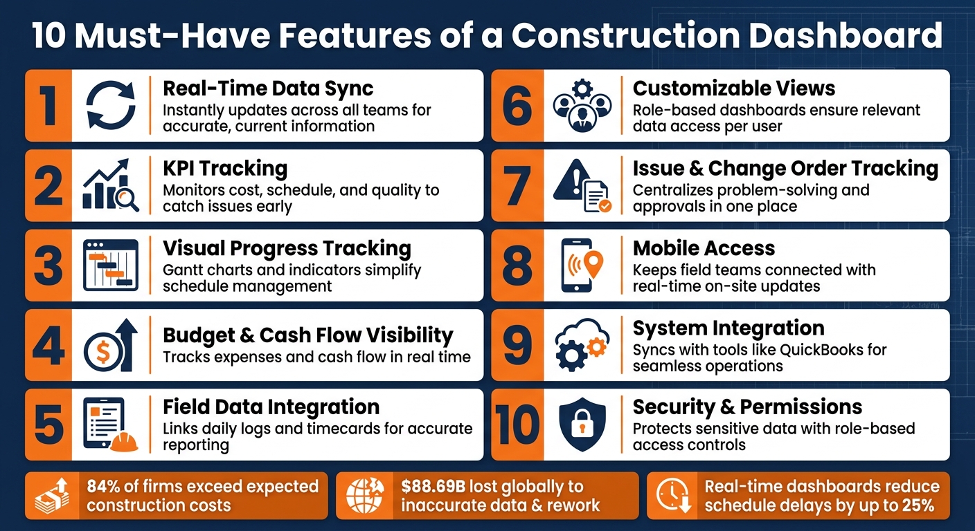 10 Must-Have Features of a Construction Dashboard