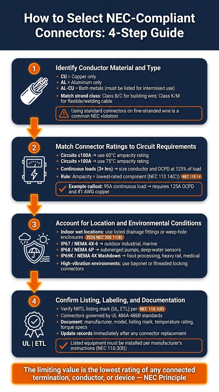 How to Select NEC-Compliant Connectors: 4-Step Guide