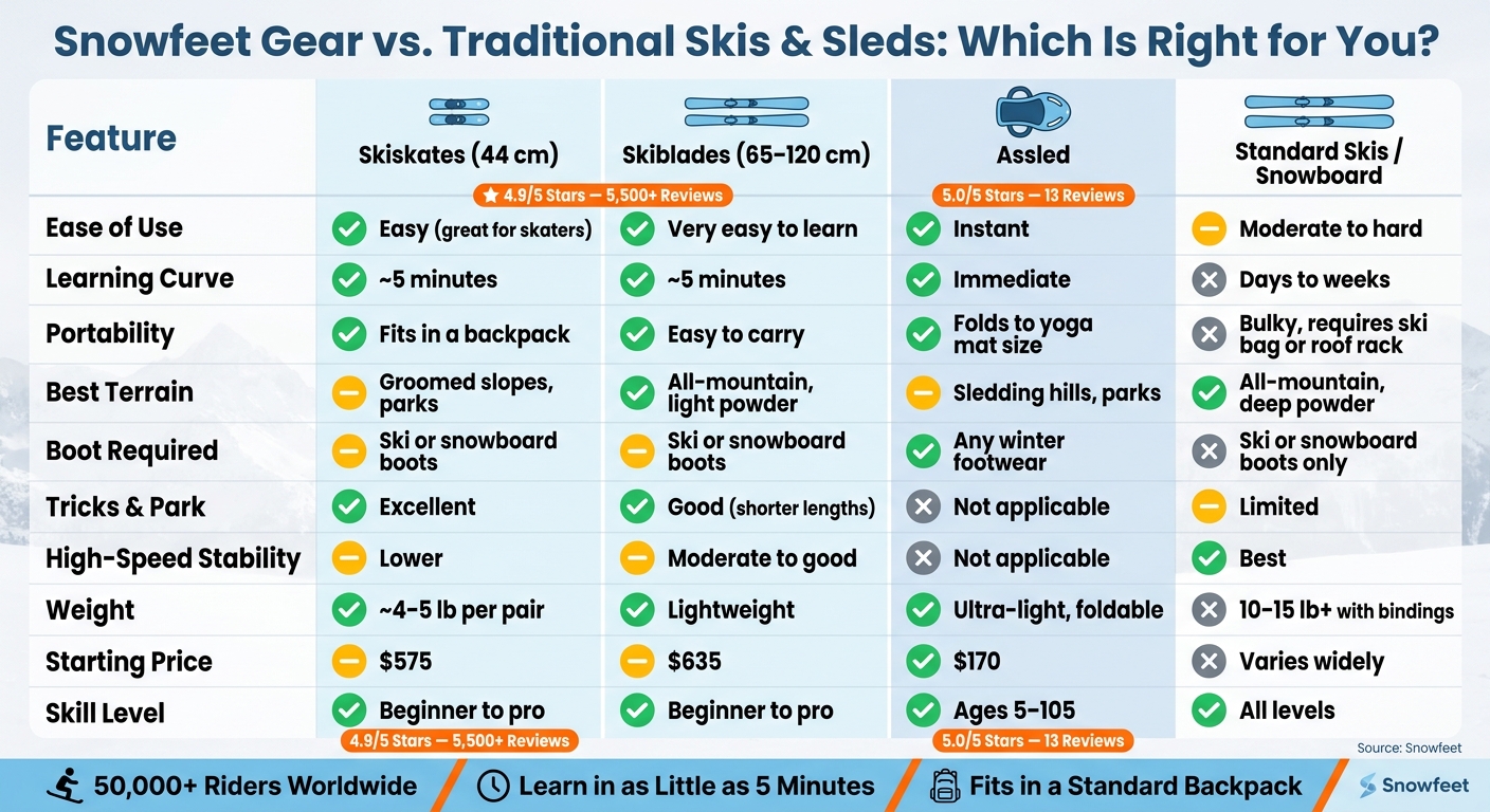 Snowfeet Gear vs. Traditional Skis: Full Comparison Guide