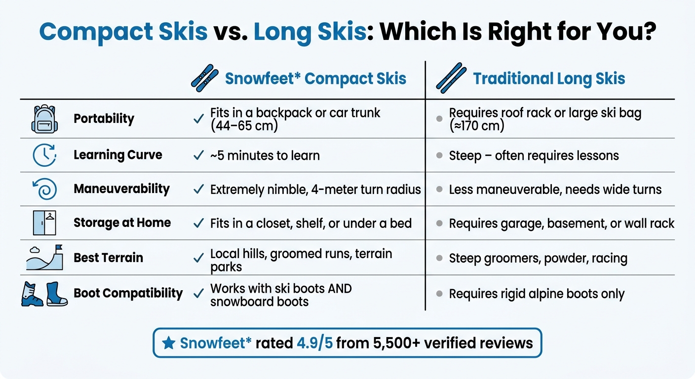 Compact Skis vs. Long Skis: Full Feature Comparison
