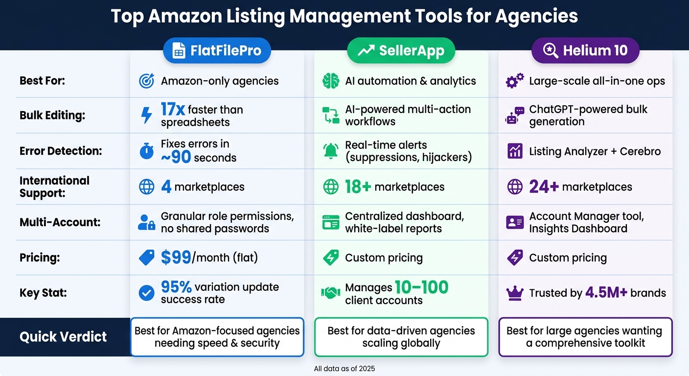 Amazon Listing Management Software for Agencies 1 FlatFilePro vs SellerApp vs Helium 10: Amazon Listing Tools Compared