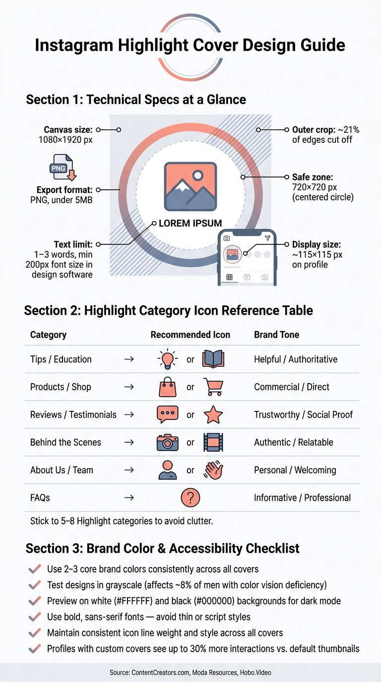Instagram Highlight Cover Design: Icon & Category Guide