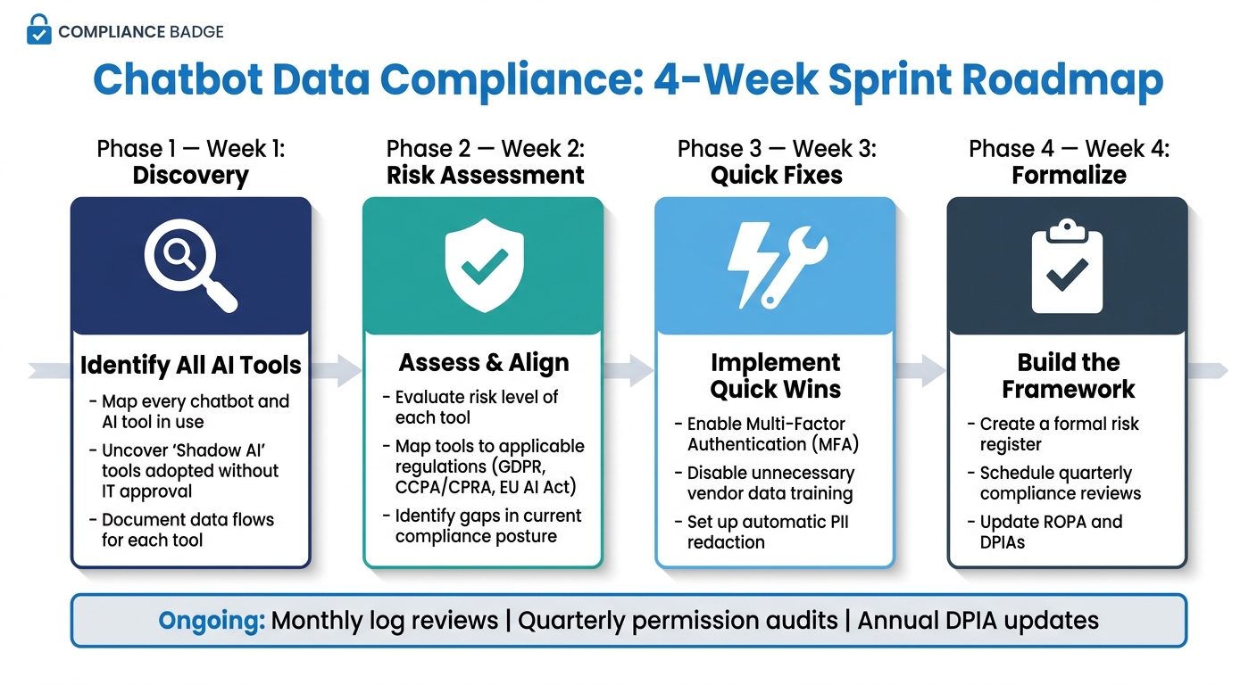 Chatbot Data Compliance: 4-Week Sprint Roadmap