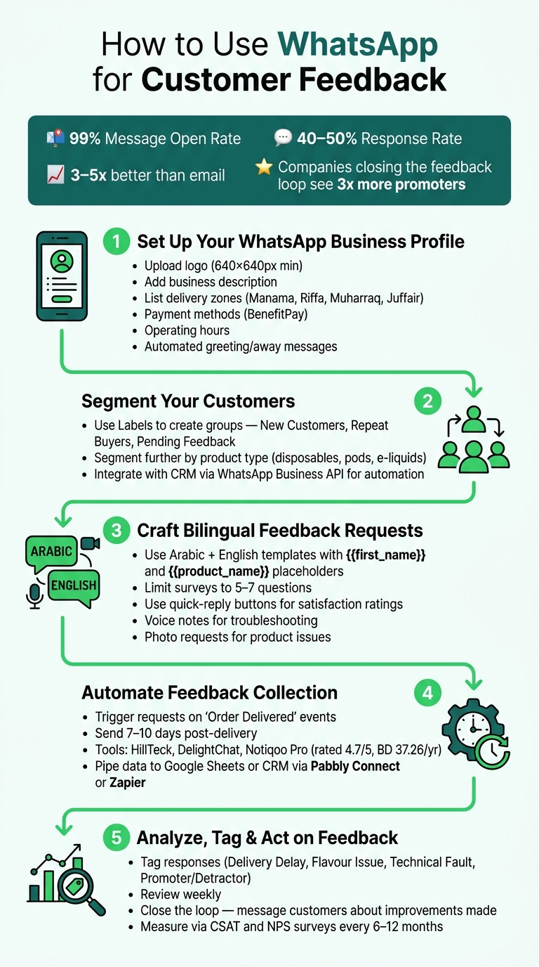 How To Use Whatsapp For Customer Feedback 2 How to use whatsapp for customer feedback: 5-step process