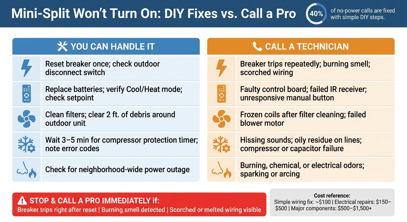 Mini-Split Won't Turn On: DIY Fixes vs. Call a Pro