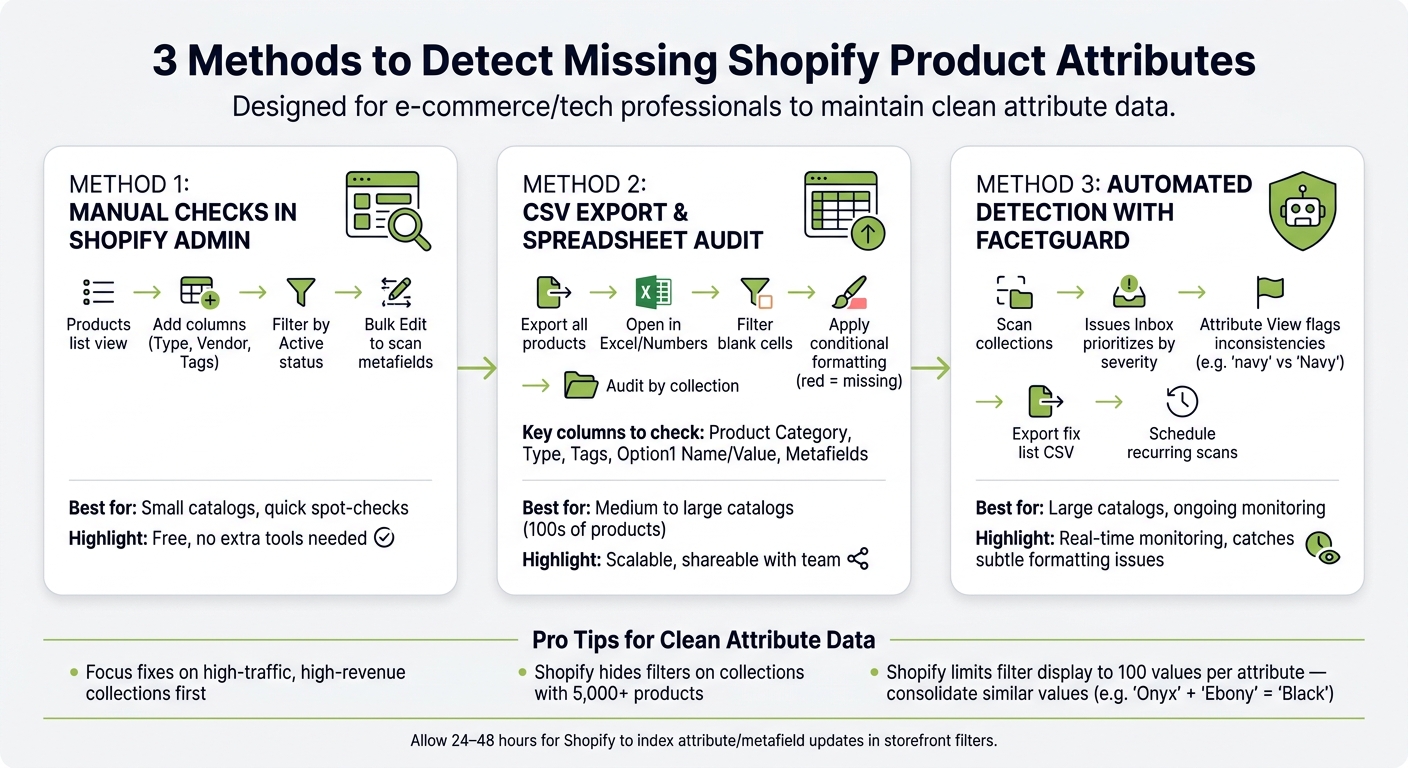 3 Methods to Detect Missing Shopify Product Attributes