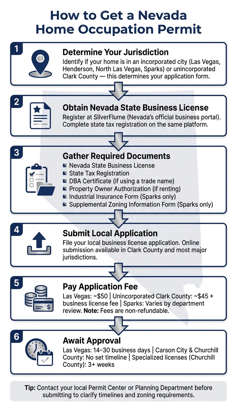 How to Get a Nevada Home Occupation Permit: Step-by-Step Guide