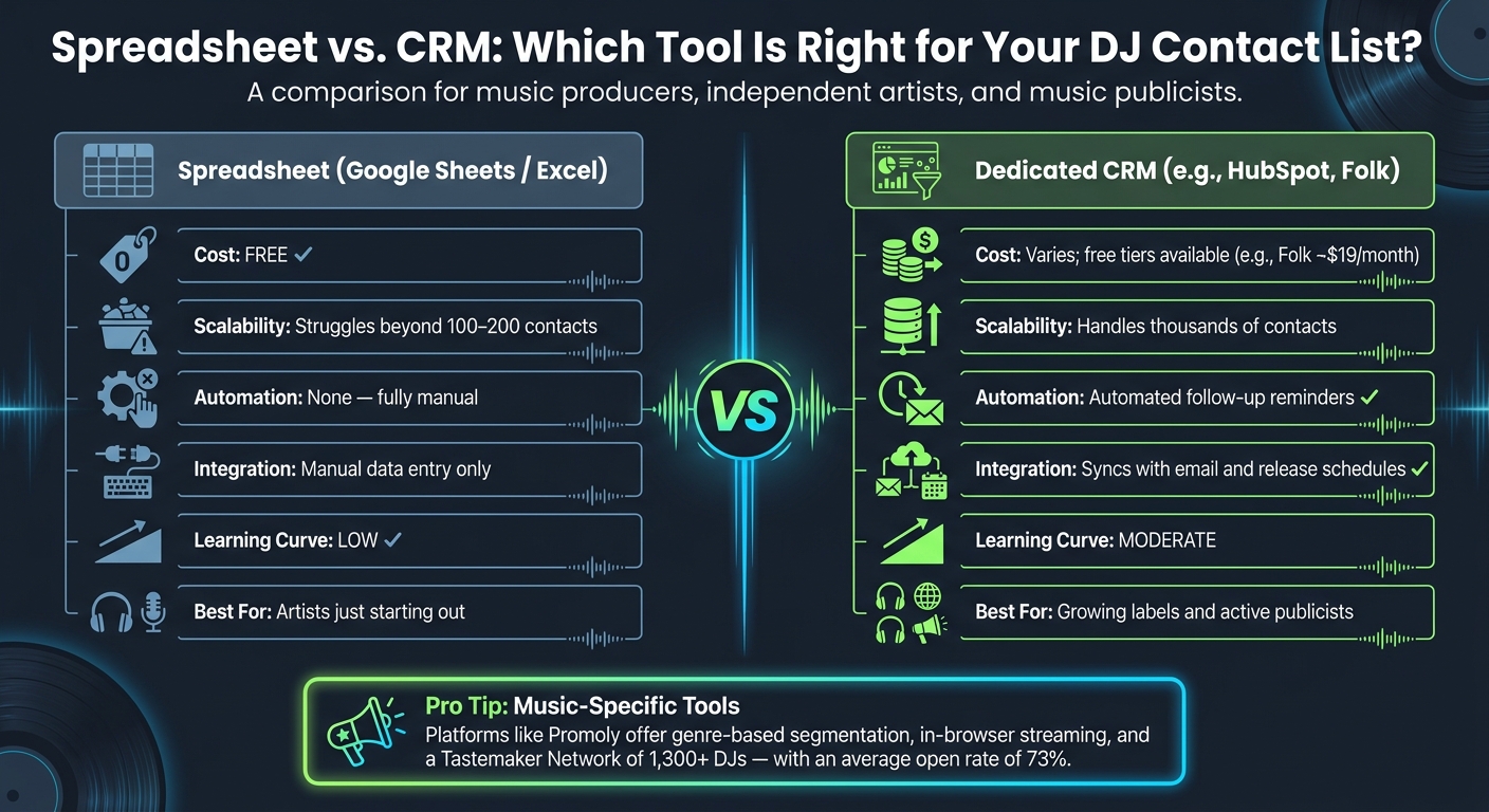 Spreadsheet vs. CRM for DJ Contact Management