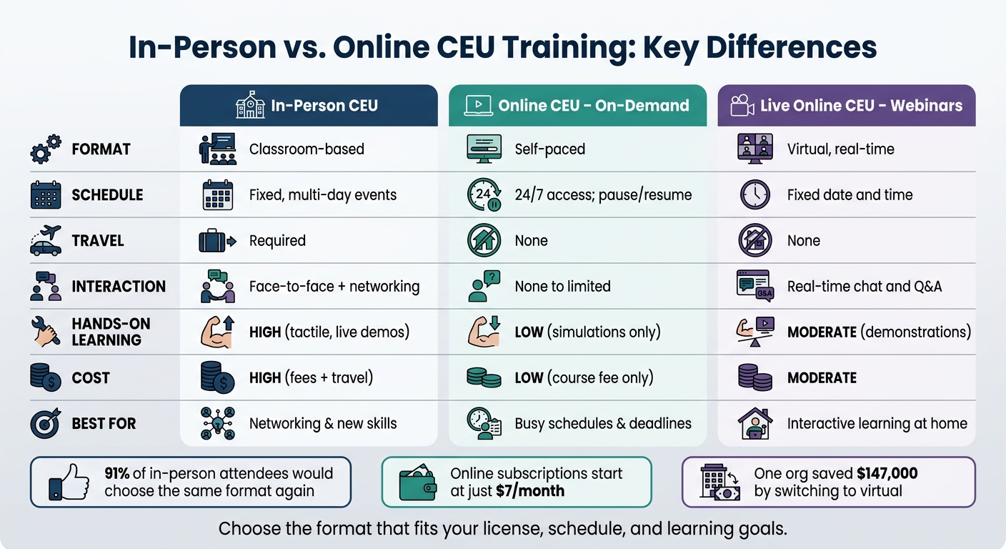 In-Person vs. Online CEU Training: Side-by-Side Comparison