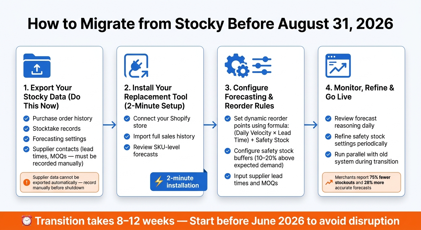 How to Migrate from Stocky to a Replacement Before August 2026