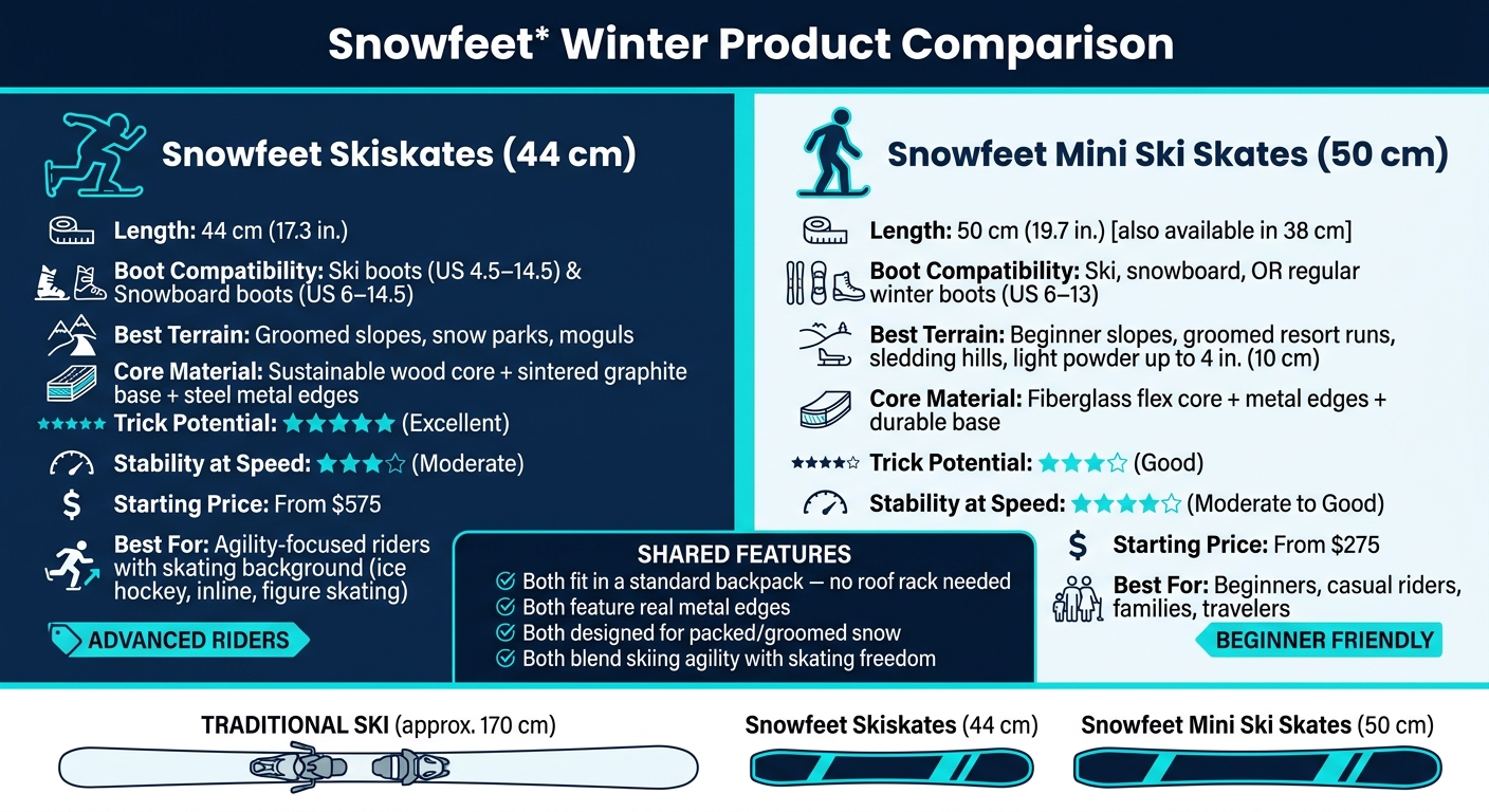 Snowfeet Skiskates vs Mini Ski Skates: Side-by-Side Comparison