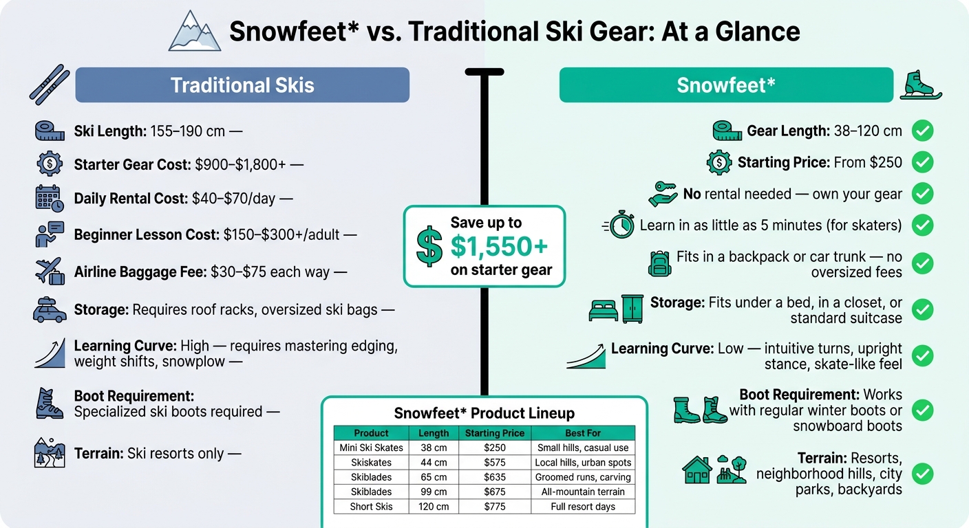 Snowfeet vs Traditional Skis: Cost, Size & Ease Compared
