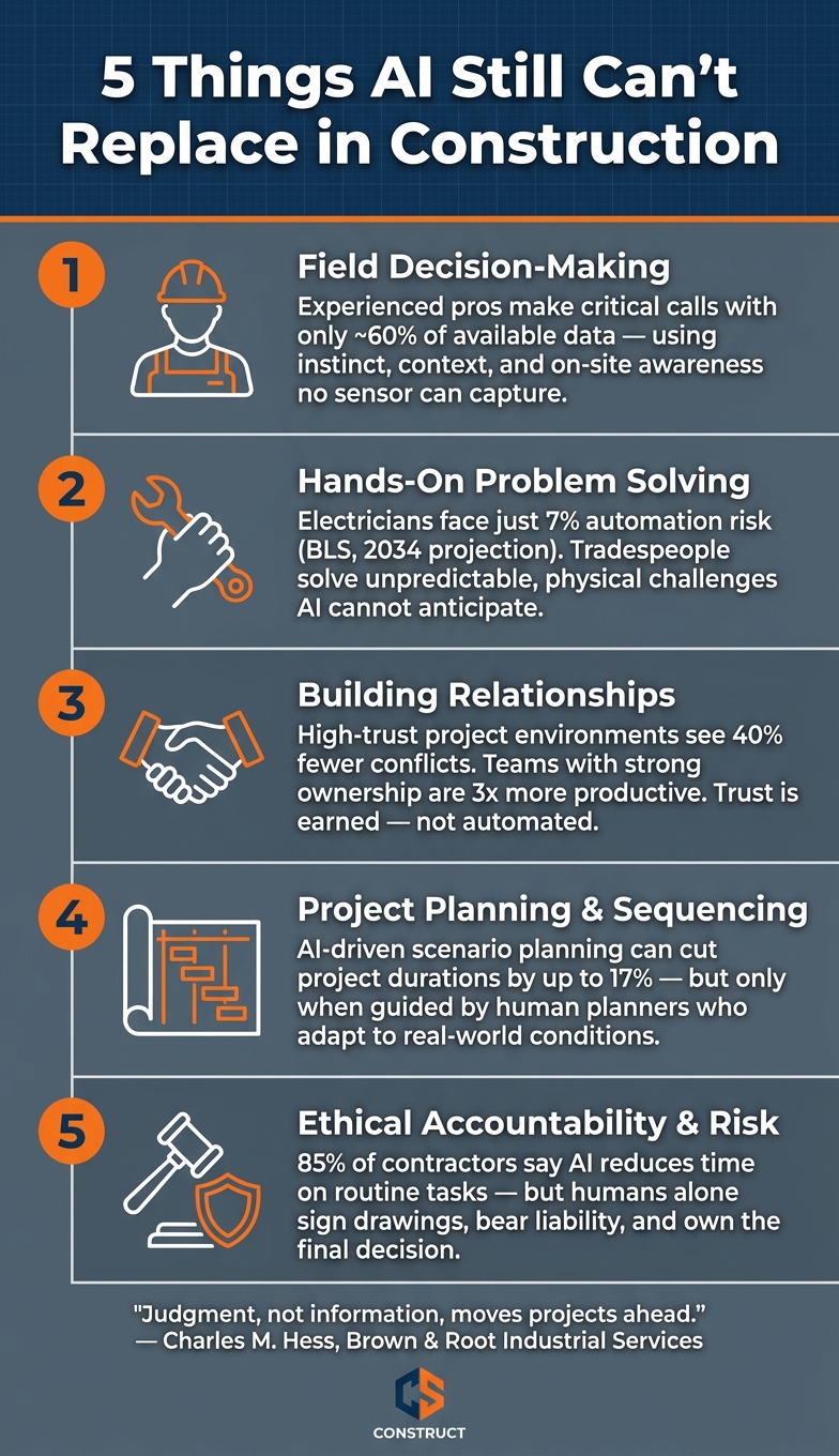 5 Things AI Still Can't Replace in Construction
