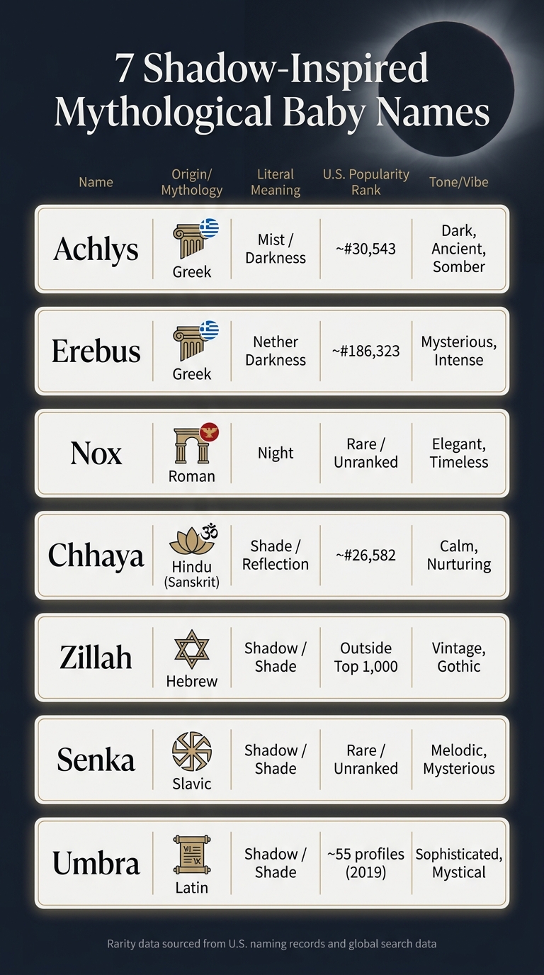 7 Shadow-Inspired Mythological Baby Names: Origins & Meanings