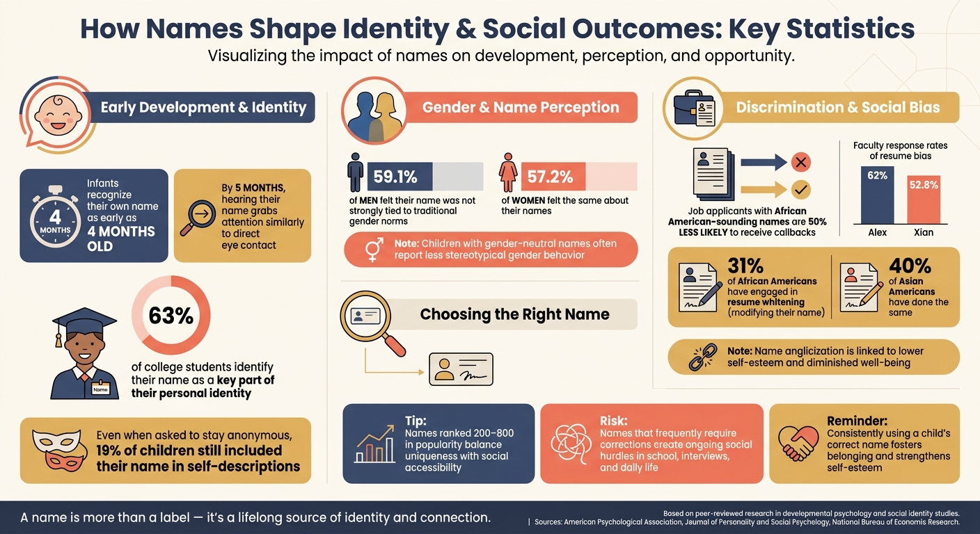 How Names Shape Identity & Social Outcomes: Key Statistics