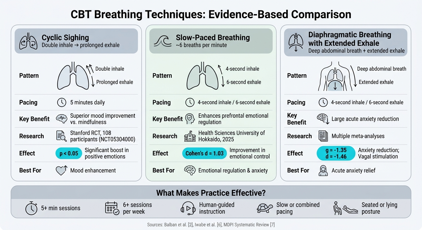 CBT Breathing Techniques Compared: Evidence-Based Guide