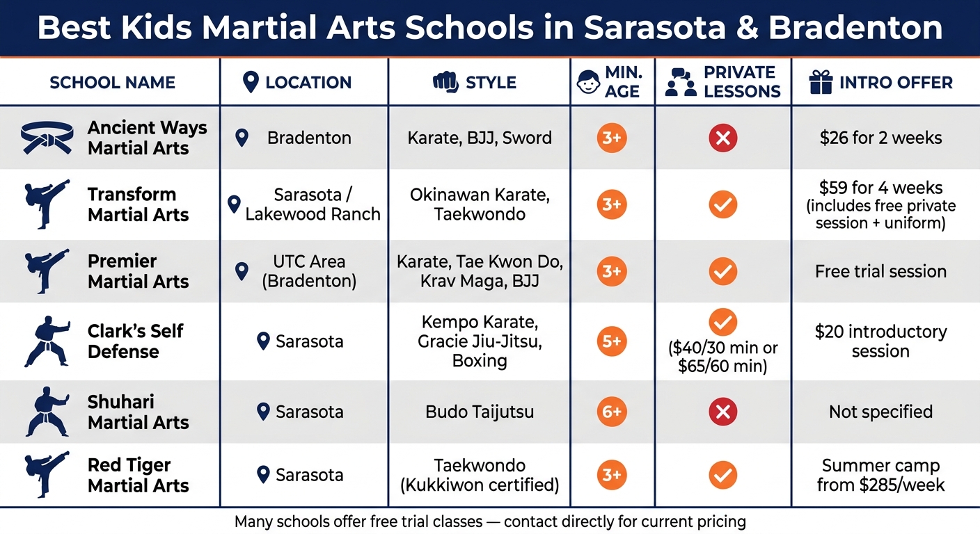 Best Kids Martial Arts Schools in Sarasota & Bradenton: Side-by-Side Comparison