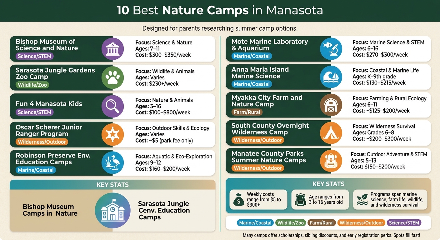 10 Best Nature Camps in Manasota: At-a-Glance Comparison