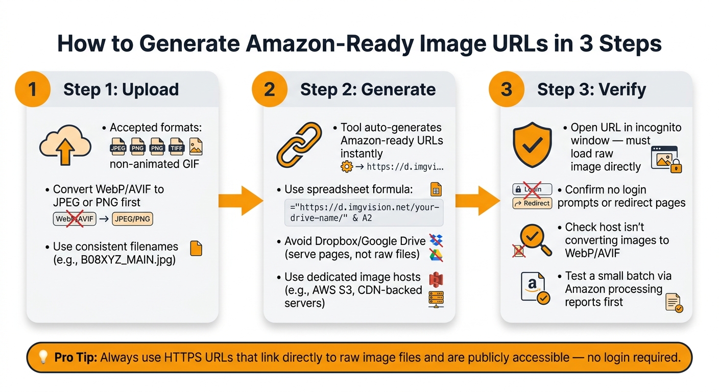 Image URL Generator for Amazon: Free Online Tool 2 How to Generate Amazon-Ready Image URLs in 3 Steps