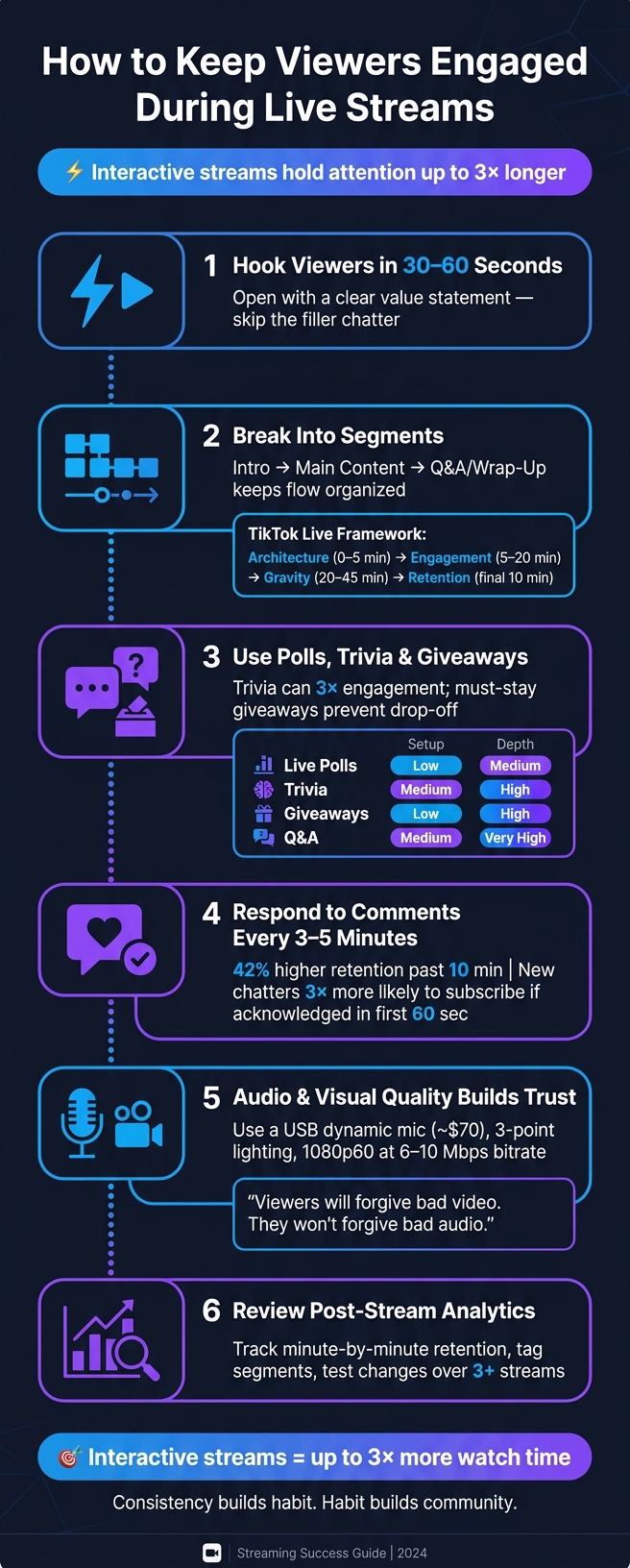 How to Keep Viewers Engaged During Live Streams