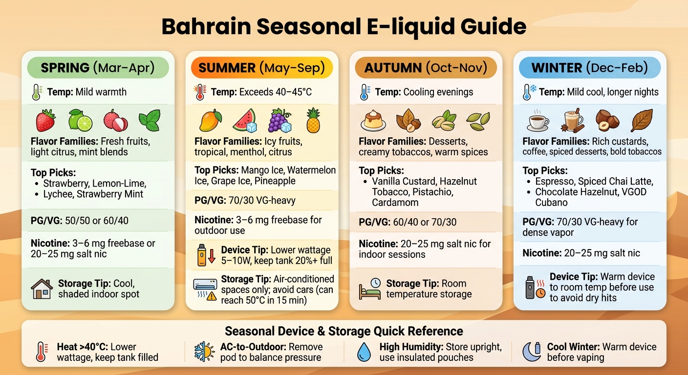 Ultimate Guide To Seasonal E-Liquid Flavors 2 Bahrain seasonal e-liquid guide: flavors, ratios & device tips by season