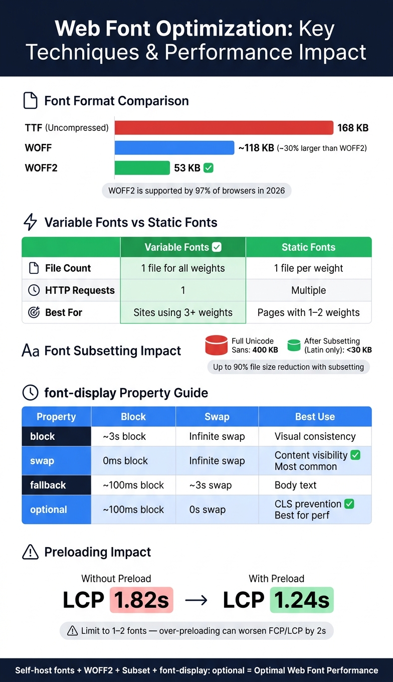 Ultimate Guide to Web Font Optimization – Upward Engine