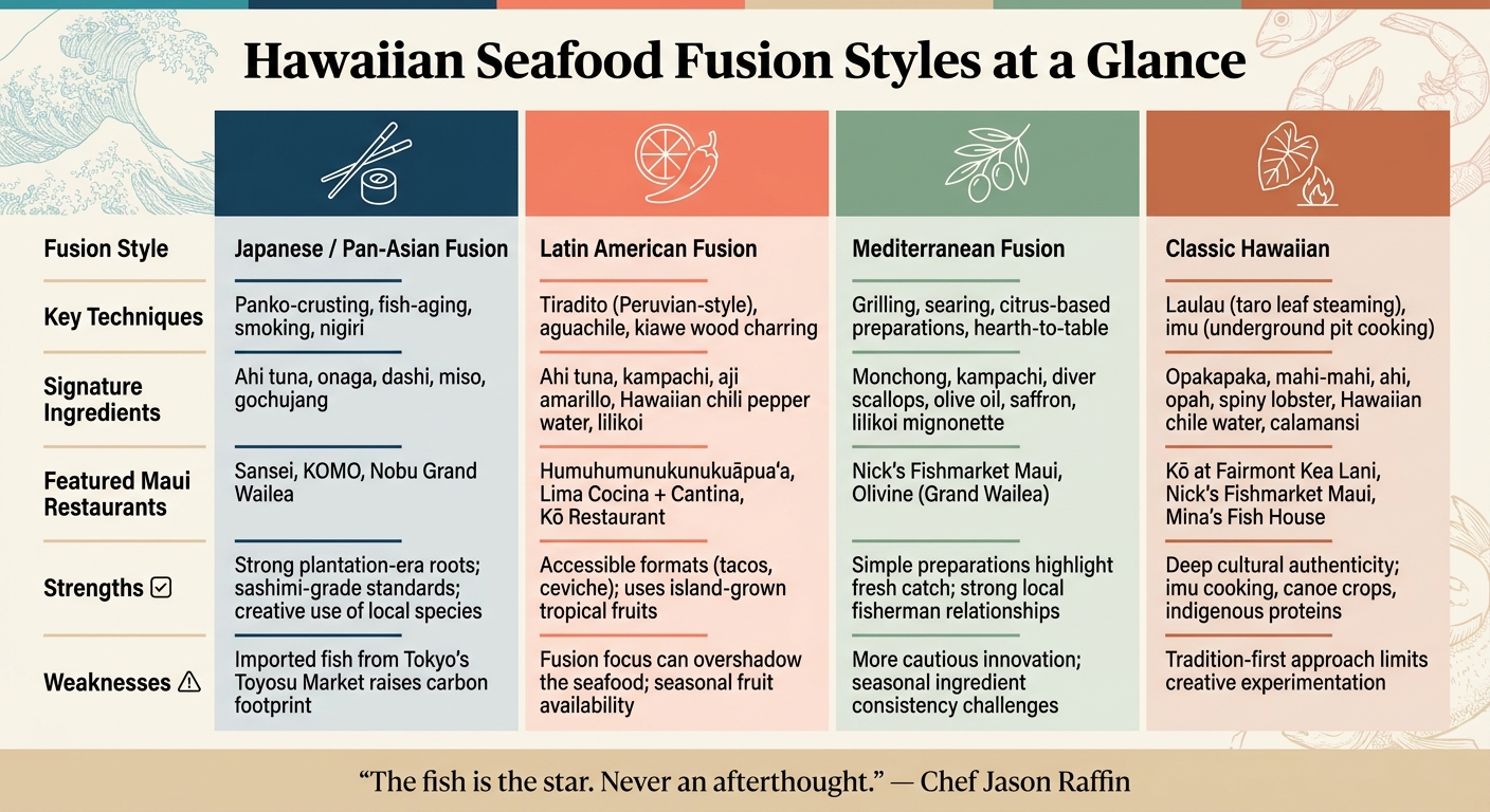 Hawaiian Seafood Fusion Styles: Pros, Cons & Key Traits