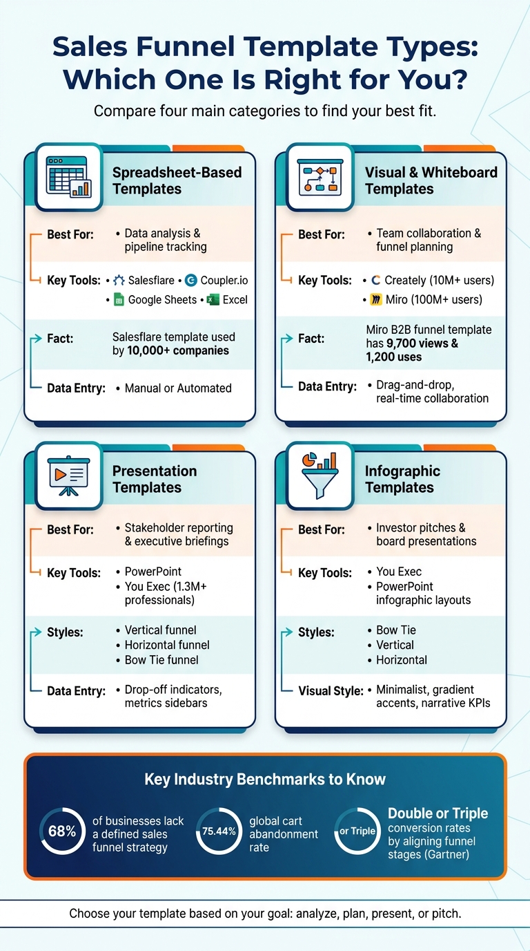 Sales Funnel Template Types: Which One Is Right for You?