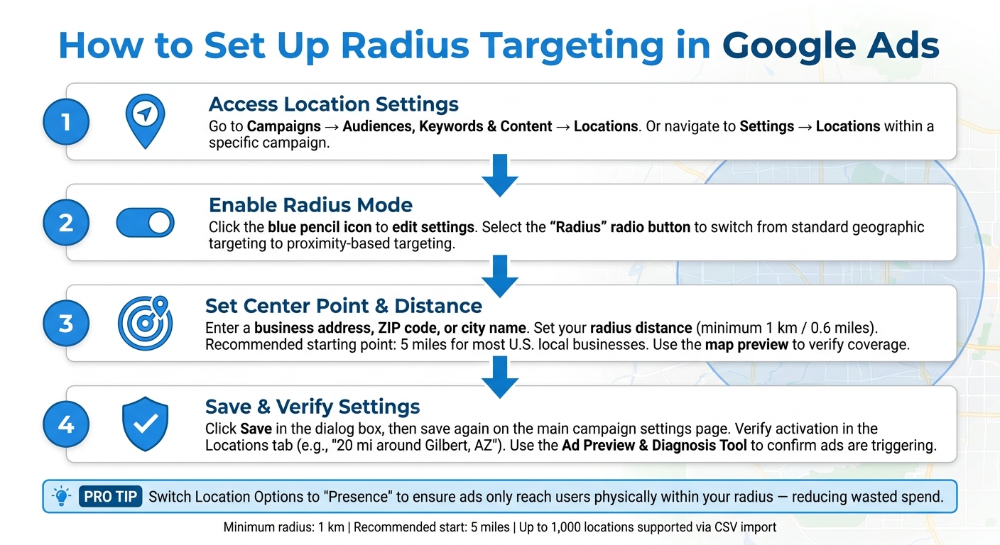How to Set Up Radius Targeting in Google Ads: Step-by-Step