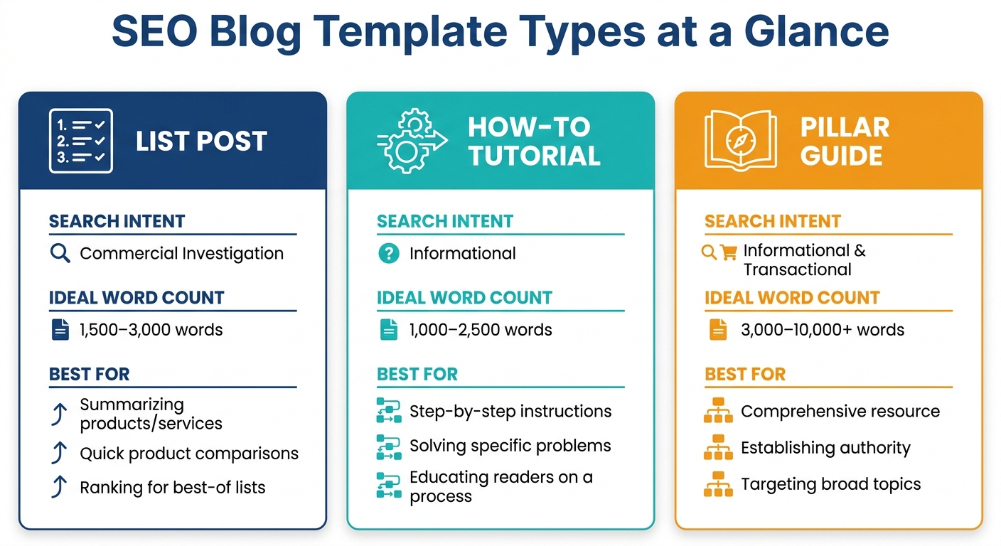 SEO Blog Template Types: A Quick Comparison Guide